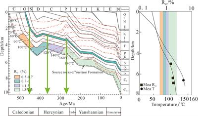 Hydrocarbon fluid evolution and accumulation process in ultradeep reservoirs of the northern Fuman Oilfield, Tarim Basin